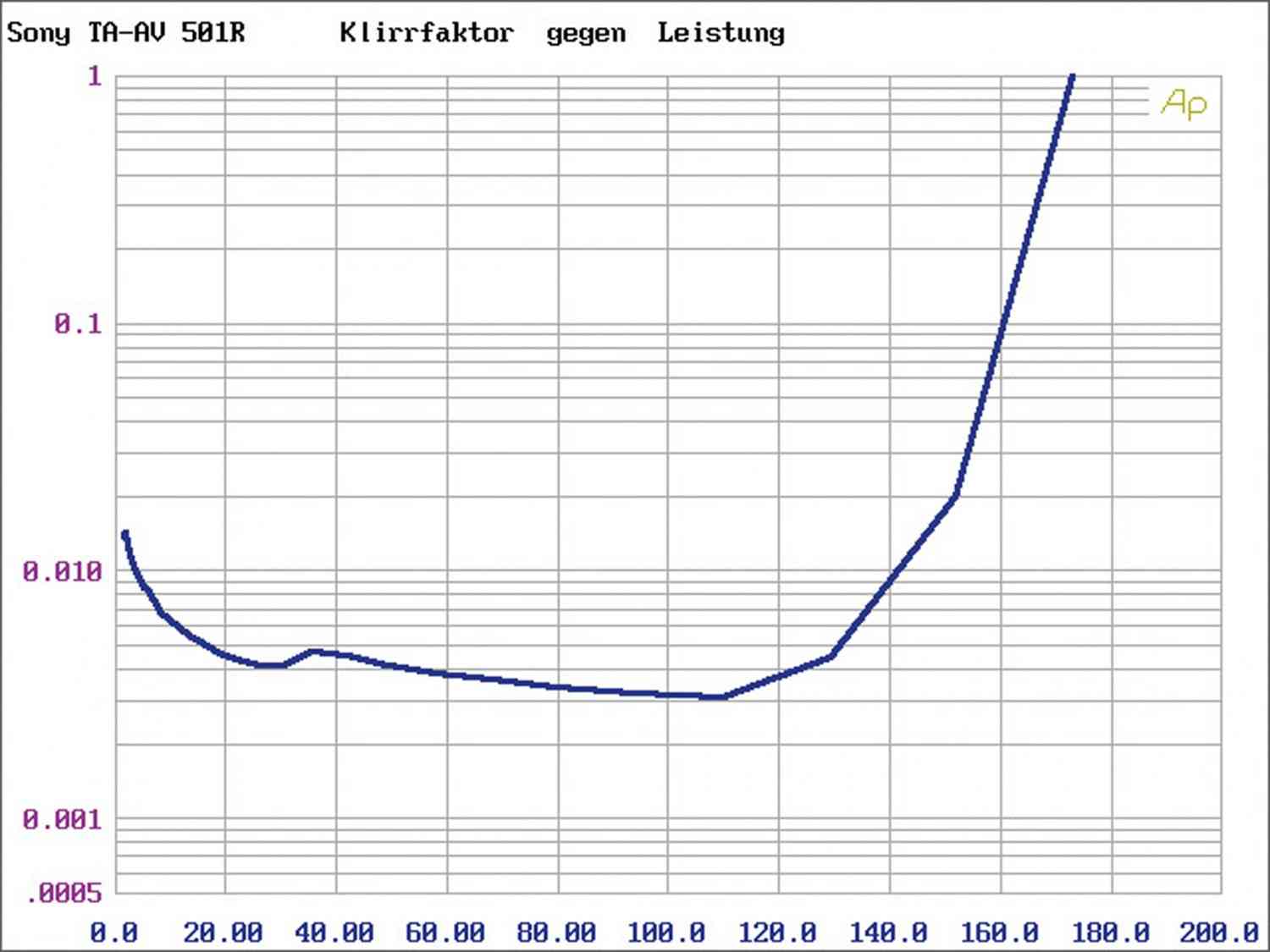 Vollverstärker Yamaha R-N803D im Test, Bild 7