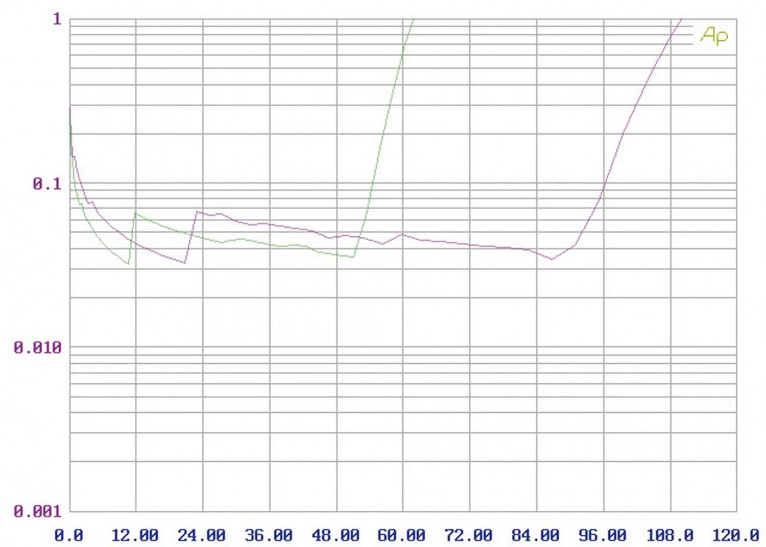 Wireless Music System Yamaha WXA-50 im Test, Bild 10