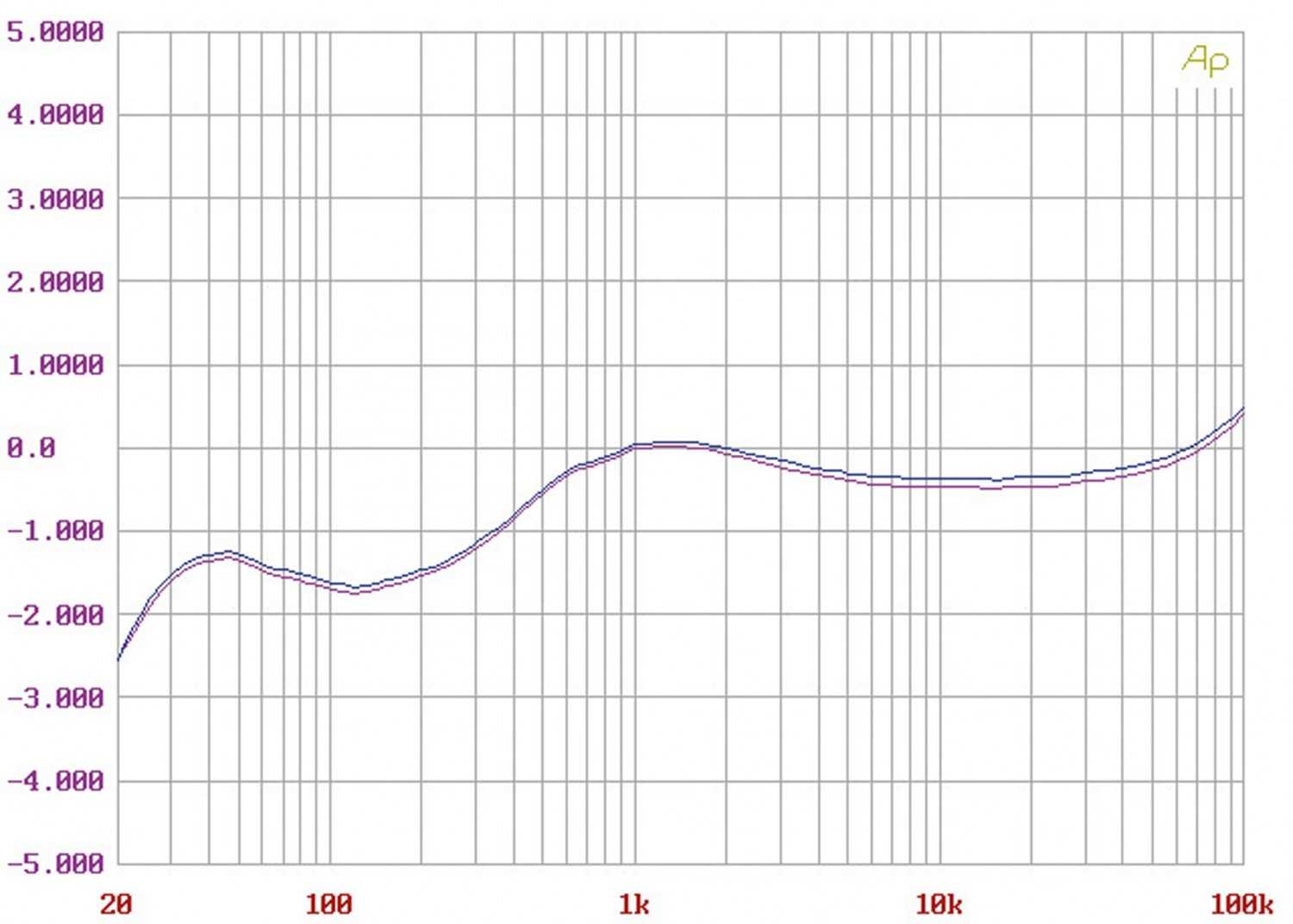 Phono Vorstufen YBA Heritage PH100 im Test, Bild 11