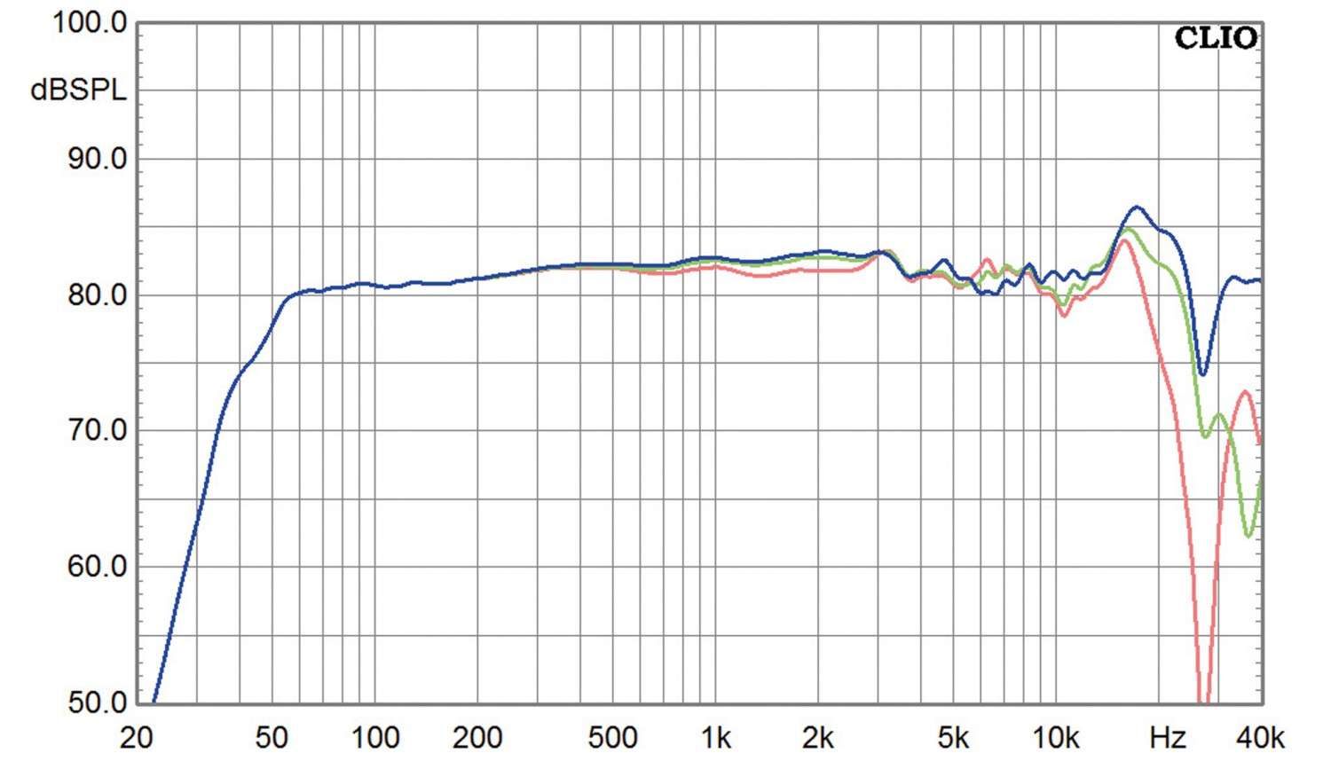 Lautsprecher Stereo YG Acoustics Carmel 2 im Test, Bild 13