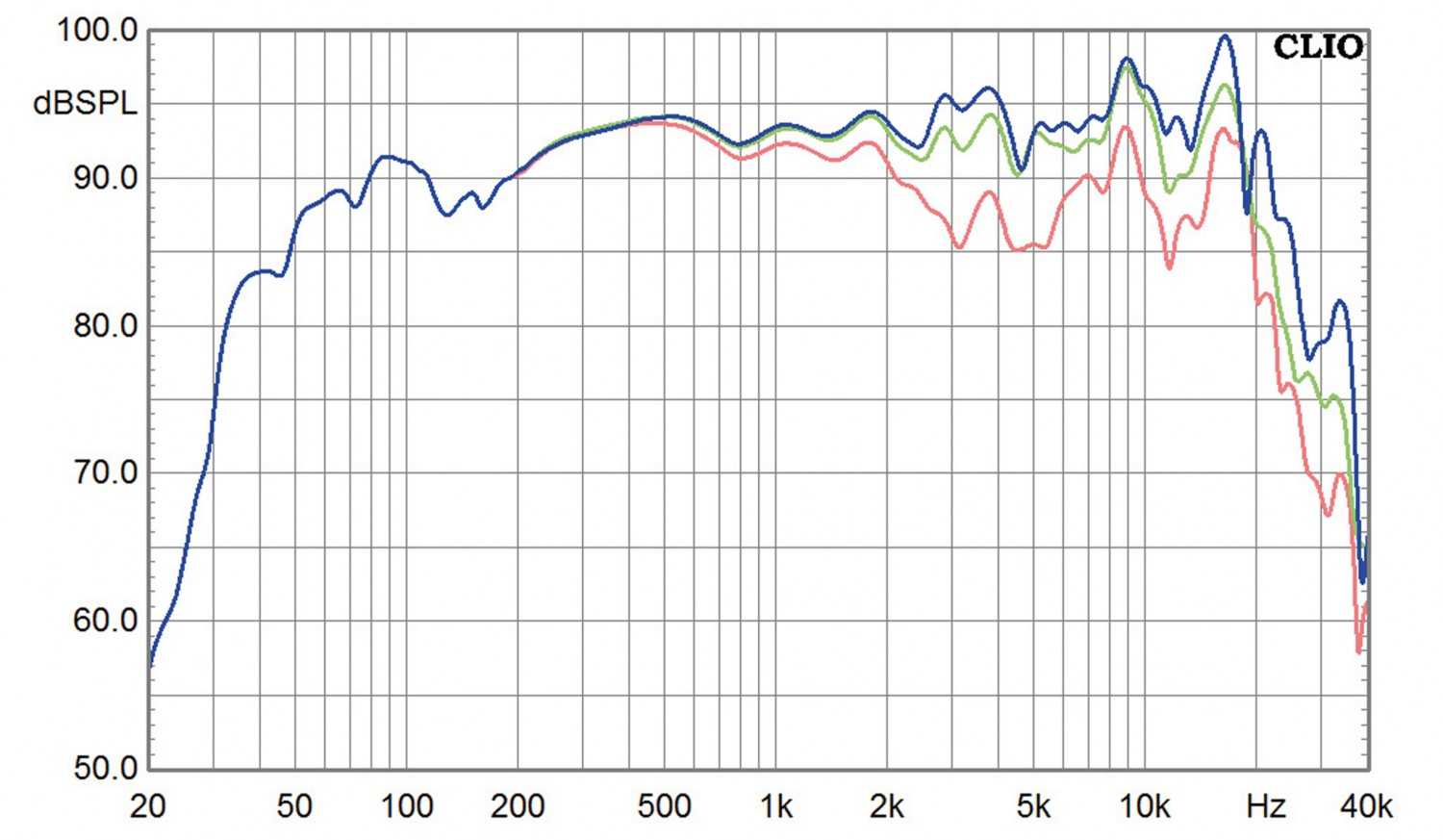 Lautsprecher Stereo Zu Audio Druid V im Test, Bild 9