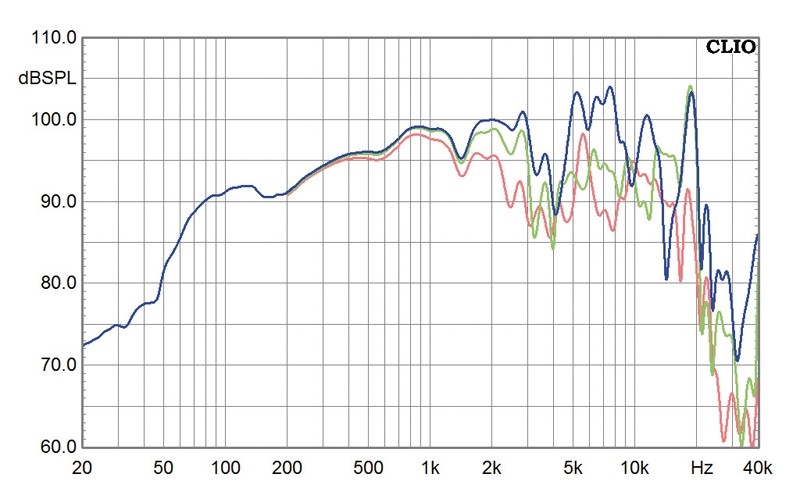 Lautsprecher Stereo Zu Audio Soul im Test, Bild 4