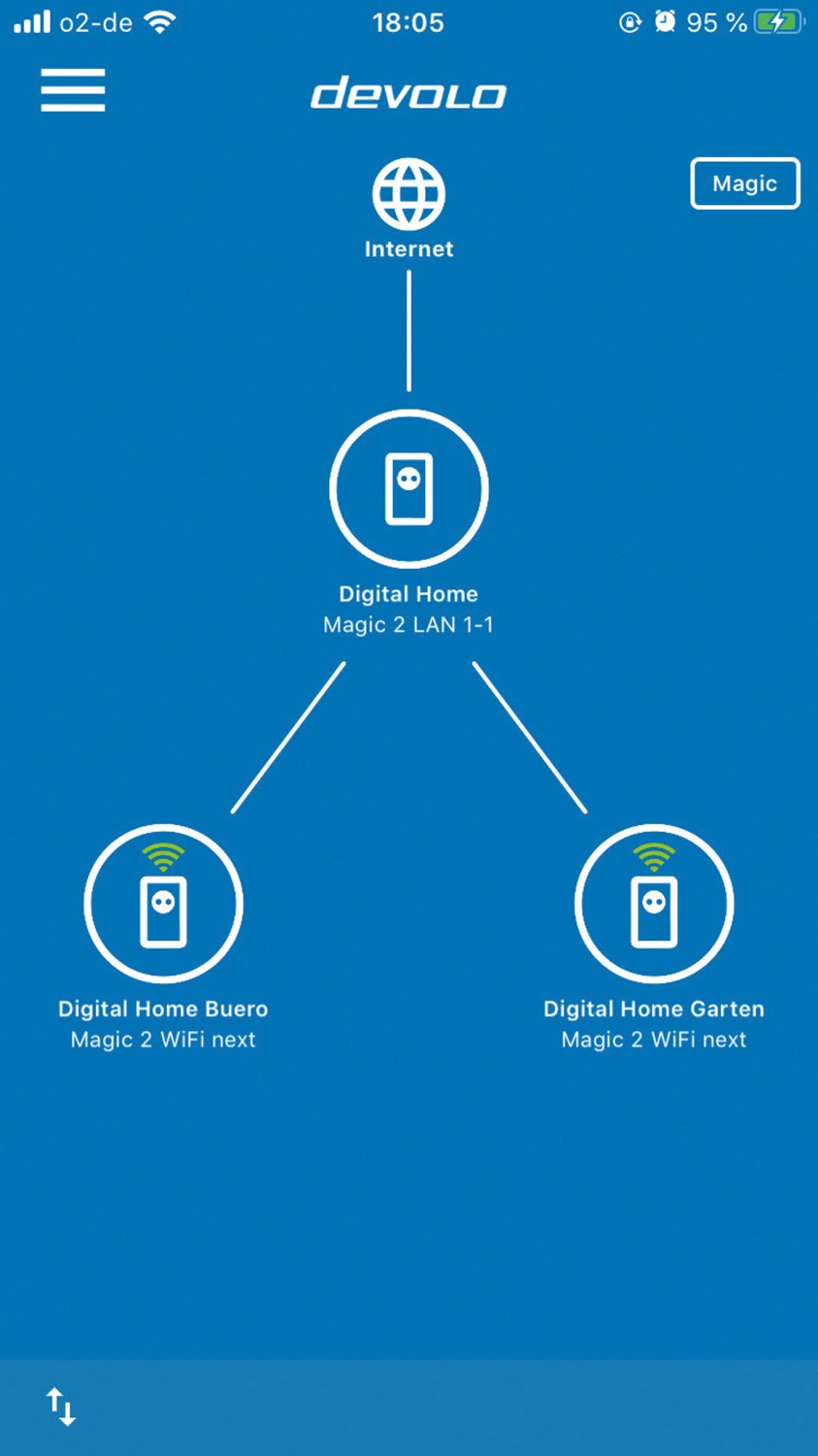 Zubehör Tablet und Smartphone Devolo Magic 2 WiFi next Multiroom Kit im Test, Bild 6