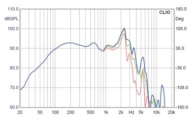 Lautsprecherchassis Tieftöner Monacor SPA-10PA im Test, Bild 1