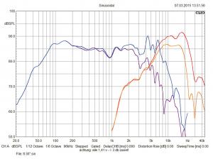 audio system mx 165 evo
