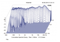 bowers & wilkins 803 d3 test