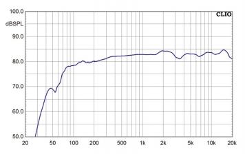 canton soundbar dm 50