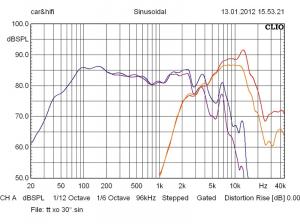 ESX xe6.2/ C Lautsprecher Auto