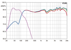Dolby 7.1 test