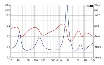 MONACOR DSP-1 Mono-Lautsprecher-Schutzmodul und Hochtonlautsprechern aller Impedanzen durch /Überpegelspitzen Gegen /Überlastung von Mittel