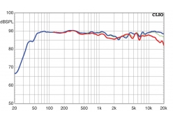 q acoustics 3050i test