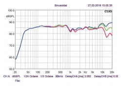 sonus faber sonetto ii test