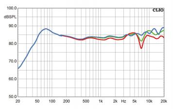 Test Lautsprecher Stereo Teufel Definion 5 Sehr Gut Seite 1