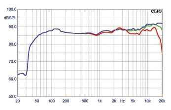 Test Lautsprecher Surround Teufel Ultima 40 Surround Sehr Gut Seite 1